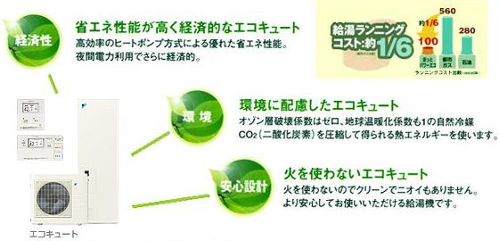 省エネ性能が高く経済的なエコキュート