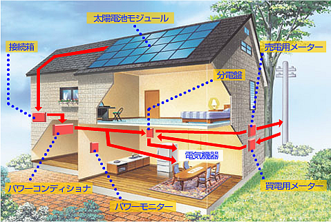 兵庫県神戸市太陽光発電