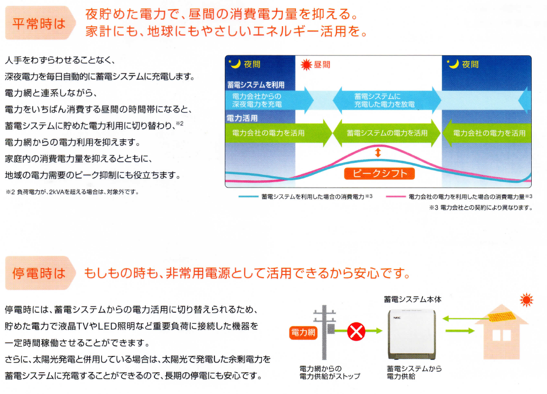蓄電池システム