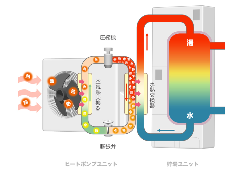 エコキュート かんでんeショップのイーテック 公式