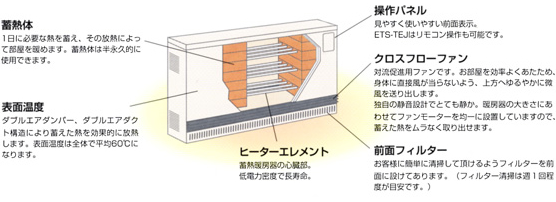 畜熱暖房機