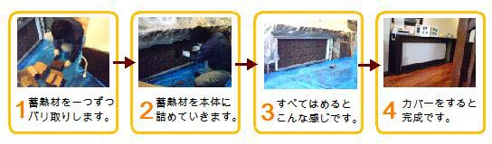 施工手順