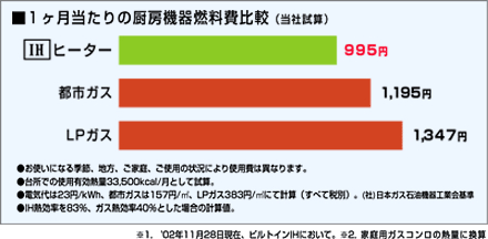 IHクッキングヒーター