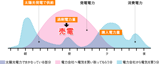 電気