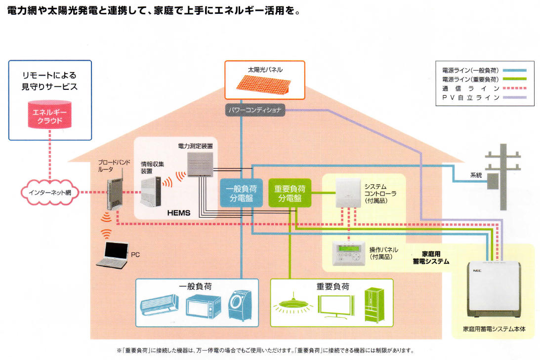 蓄電池