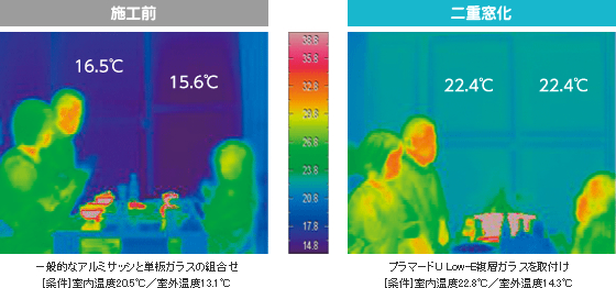 冬の窓の表面温度