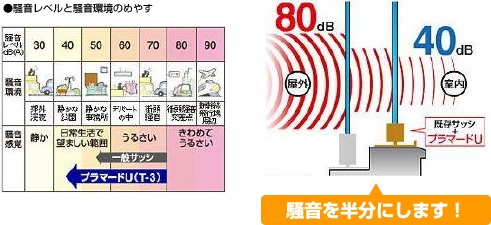 防音・遮音に優れています。