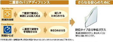 安心の二重窓